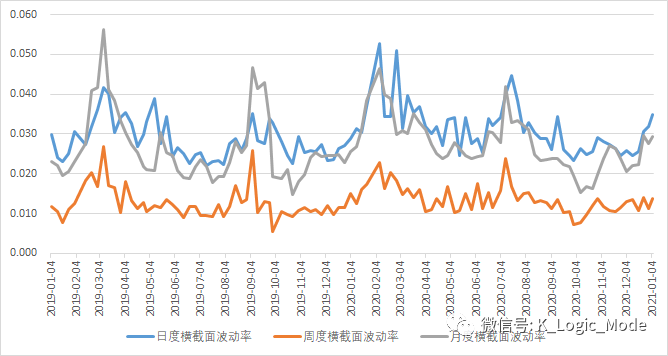 “江湖汇”2020年股票量化年报——乐观是乐观者的通行证【简版】
