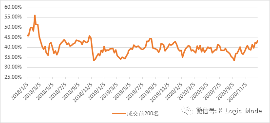 “江湖汇”2020年股票量化年报——乐观是乐观者的通行证【简版】