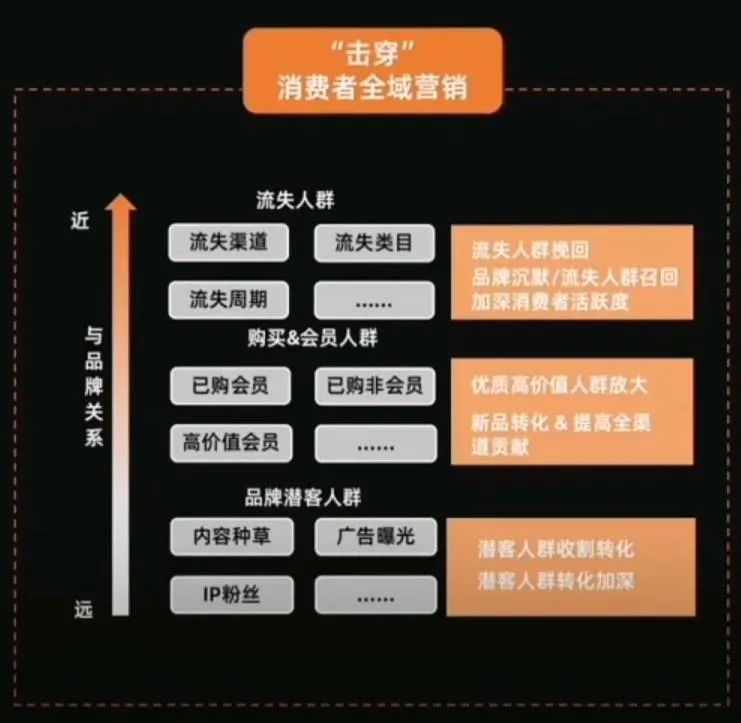 全域数据中台,管理你的全域消费者资产 全域数据中台,管理你的全域消费者资产