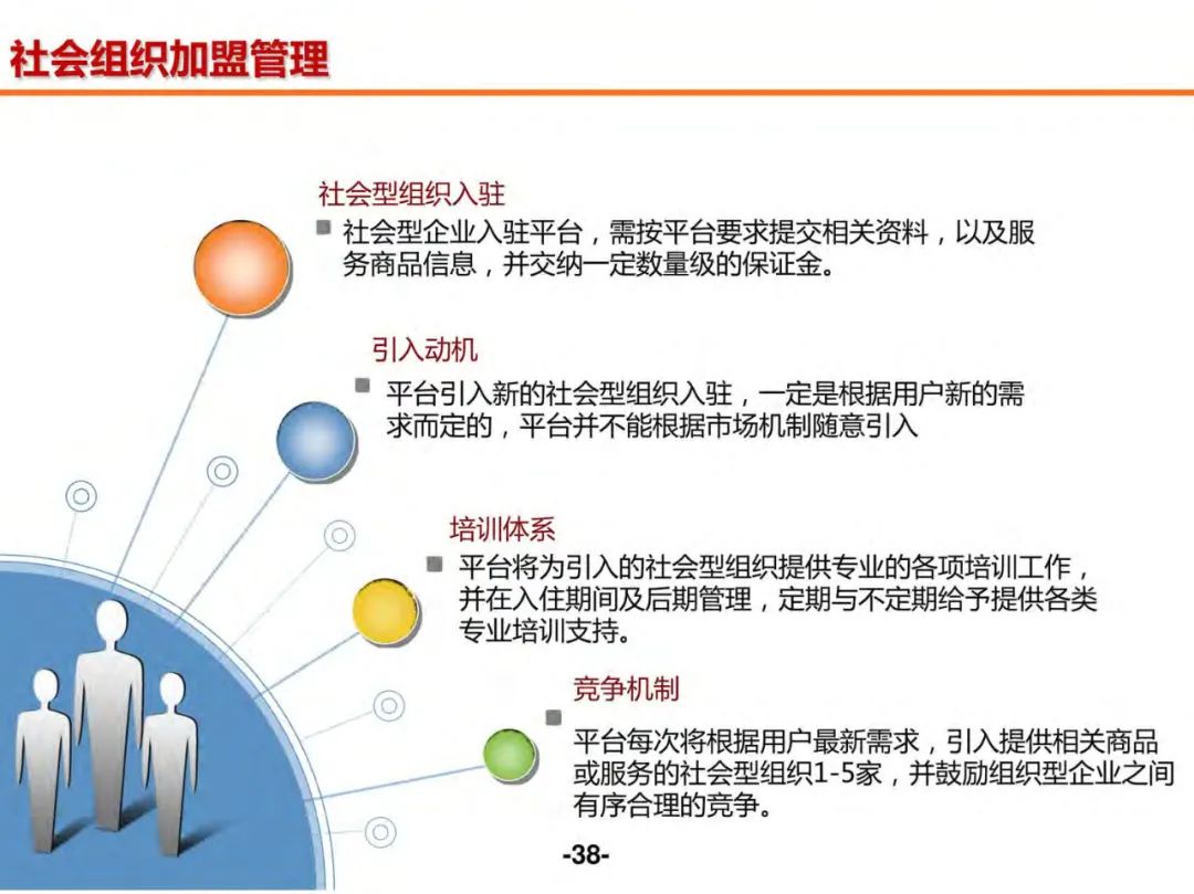 分享 | 未来社区数字化解决方案（附PDF）