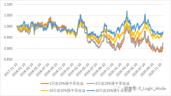 “江湖汇”2020年股票量化年报——乐观是乐观者的通行证【简版】