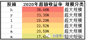 “江湖汇”2020年股票量化年报——乐观是乐观者的通行证【简版】