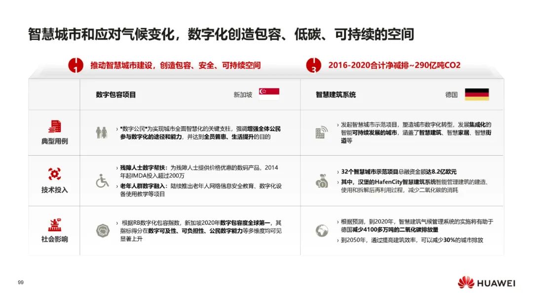 华为:数字化转型,从战略到执行 华为:数字化转型,从战略到执行
