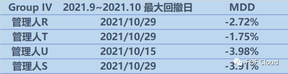 股票量化四季度日历效应