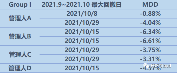 股票量化四季度日历效应