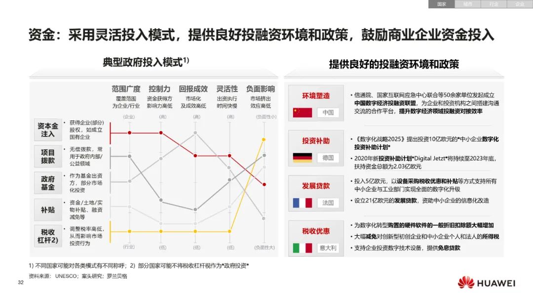 华为:数字化转型,从战略到执行 华为:数字化转型,从战略到执行