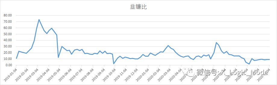 “江湖汇”2020年股票量化年报——乐观是乐观者的通行证【简版】