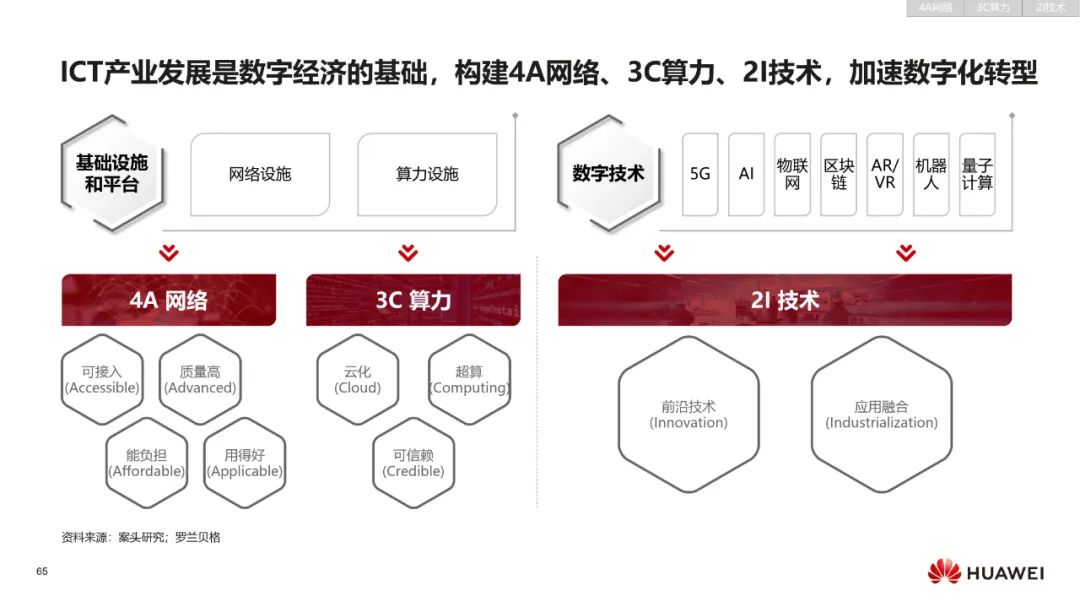 华为:数字化转型,从战略到执行 华为:数字化转型,从战略到执行
