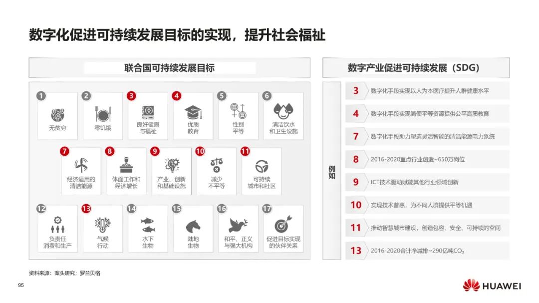 华为:数字化转型,从战略到执行 华为:数字化转型,从战略到执行