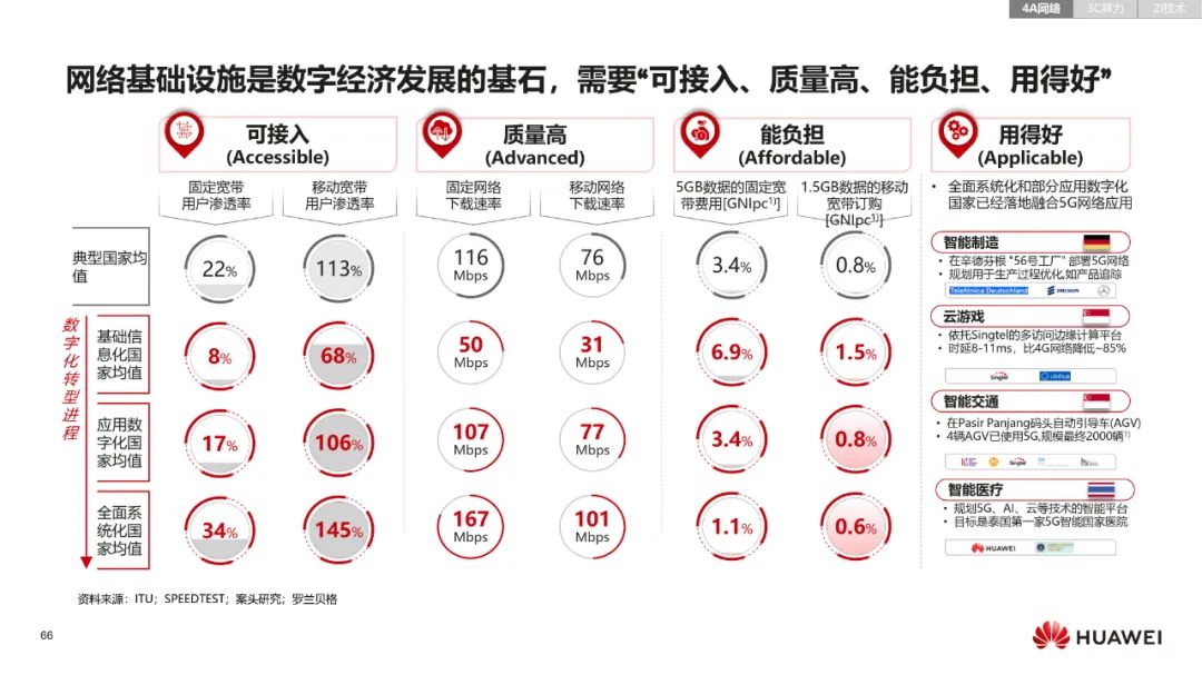 华为:数字化转型,从战略到执行 华为:数字化转型,从战略到执行