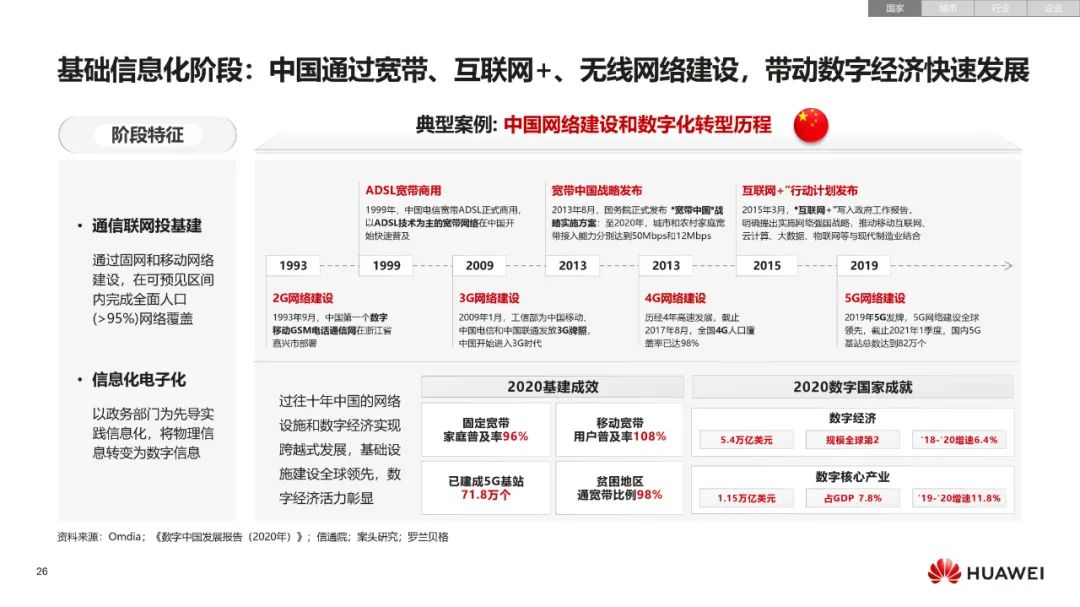 华为:数字化转型,从战略到执行 华为:数字化转型,从战略到执行
