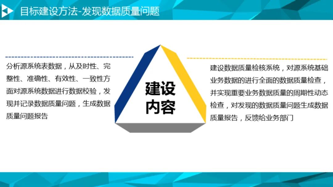 大数据治理平台建设方案(90页),这份材料我给满分! 大数据治理平台建设方案(90页),这份材料我给满分!