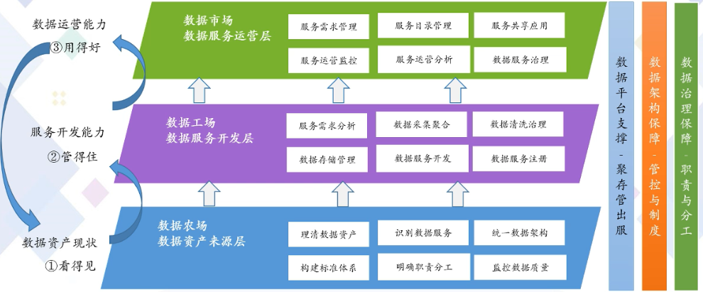 数字化转型下金融科技趋势展望 数字化转型下金融科技趋势展望