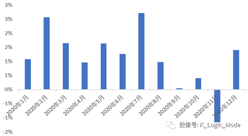 “江湖汇”2020年股票量化年报——乐观是乐观者的通行证【简版】