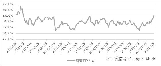 “江湖汇”2020年股票量化年报——乐观是乐观者的通行证【简版】