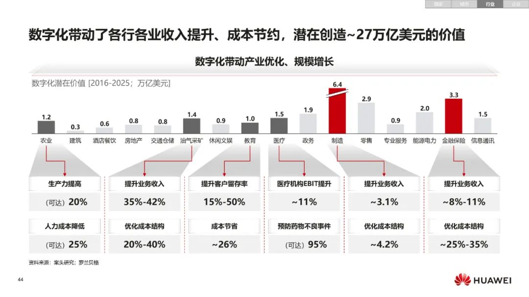 华为:数字化转型,从战略到执行 华为:数字化转型,从战略到执行
