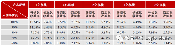 “江湖汇”2020年股票量化年报——乐观是乐观者的通行证【简版】