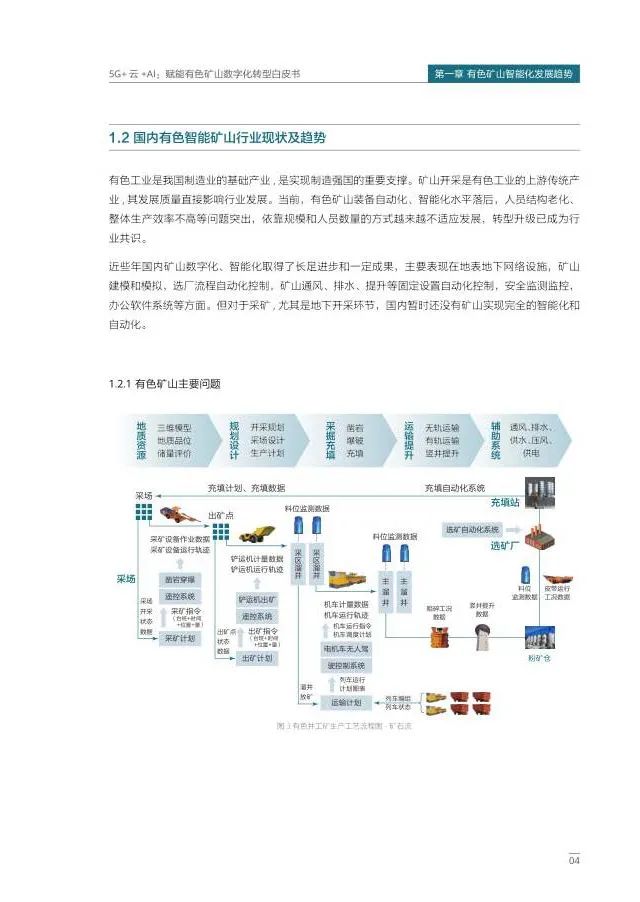 5G+云+AI赋能有色矿山数字化转型 5G+云+AI赋能有色矿山数字化转型