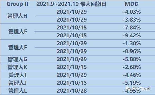 股票量化四季度日历效应