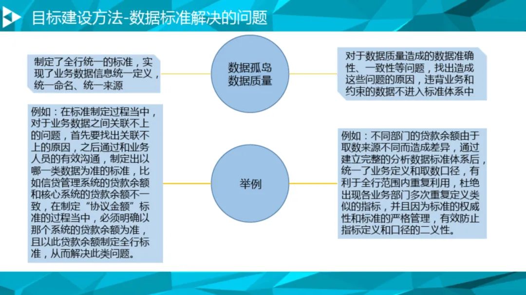 大数据治理平台建设方案(90页),这份材料我给满分! 大数据治理平台建设方案(90页),这份材料我给满分!