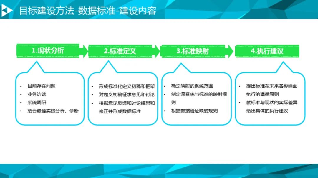 大数据治理平台建设方案(90页),这份材料我给满分! 大数据治理平台建设方案(90页),这份材料我给满分!