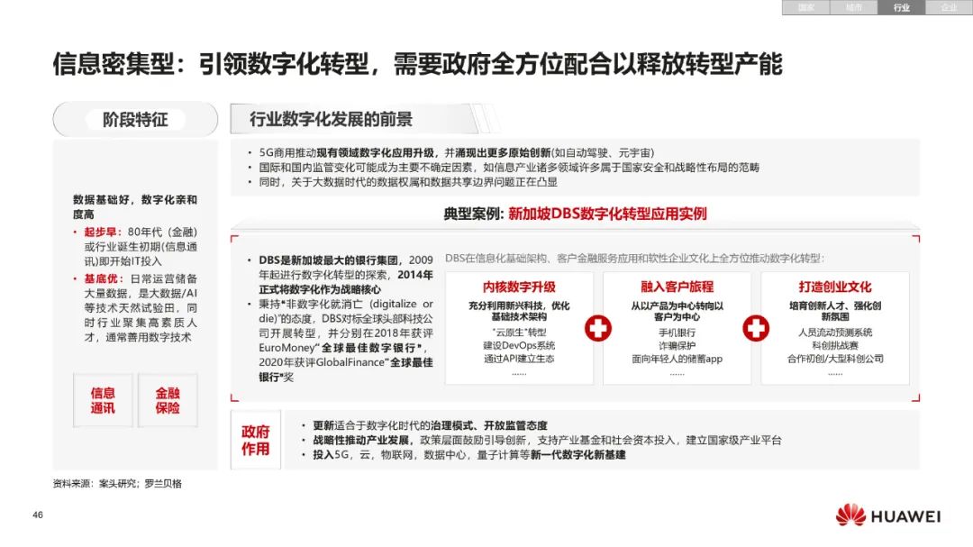 华为:数字化转型,从战略到执行 华为:数字化转型,从战略到执行