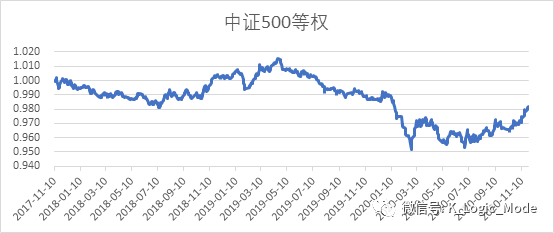 “江湖汇”2020年股票量化年报——乐观是乐观者的通行证【简版】