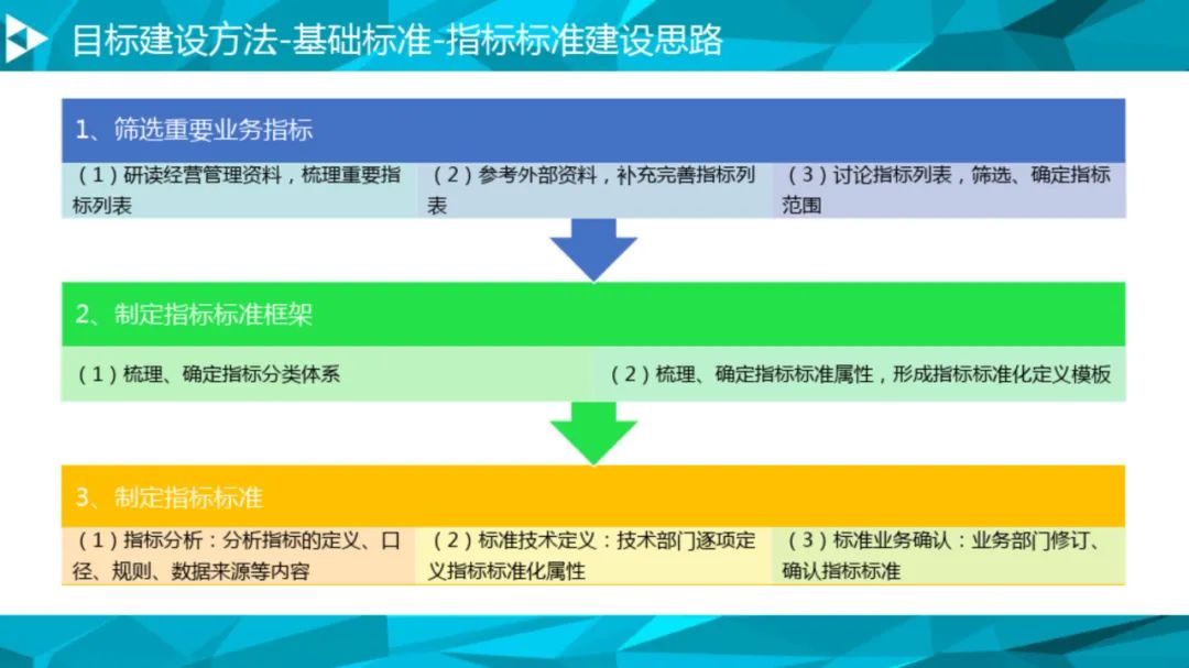 大数据治理平台建设方案(90页),这份材料我给满分! 大数据治理平台建设方案(90页),这份材料我给满分!