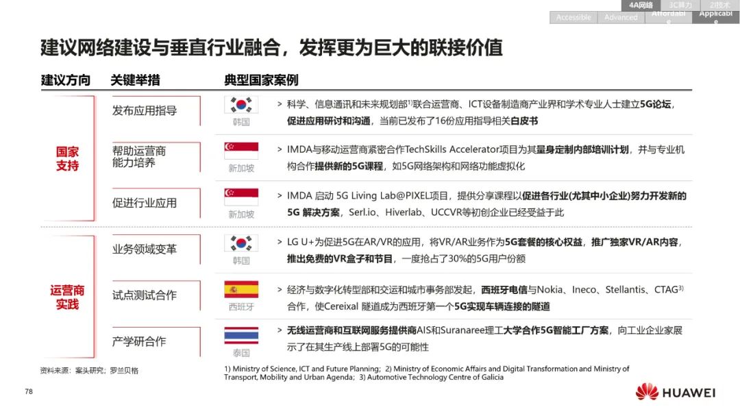华为:数字化转型,从战略到执行 华为:数字化转型,从战略到执行