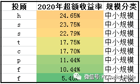 “江湖汇”2020年股票量化年报——乐观是乐观者的通行证【简版】