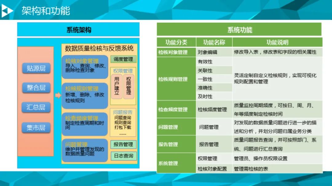 大数据治理平台建设方案(90页),这份材料我给满分! 大数据治理平台建设方案(90页),这份材料我给满分!