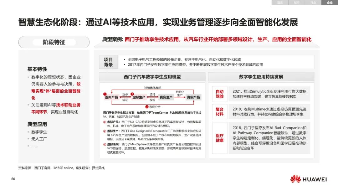 华为:数字化转型,从战略到执行 华为:数字化转型,从战略到执行