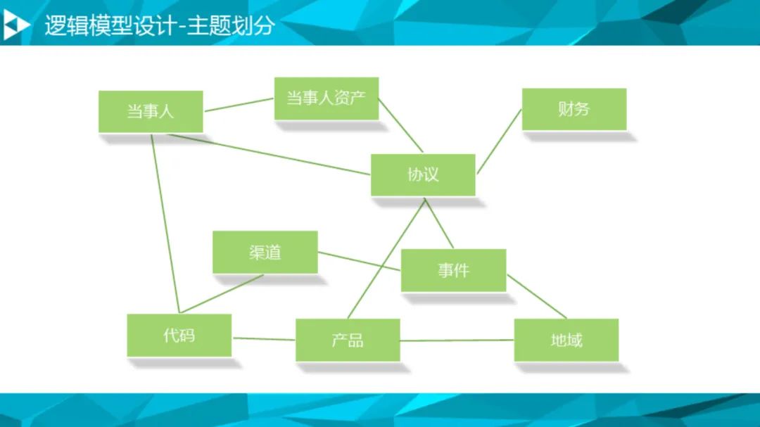 大数据治理平台建设方案(90页),这份材料我给满分! 大数据治理平台建设方案(90页),这份材料我给满分!