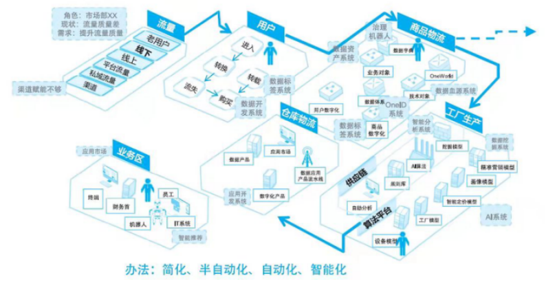 数字化转型方法论之五:企业数字化转型六图法 数字化转型方法论之五:企业数字化转型六图法