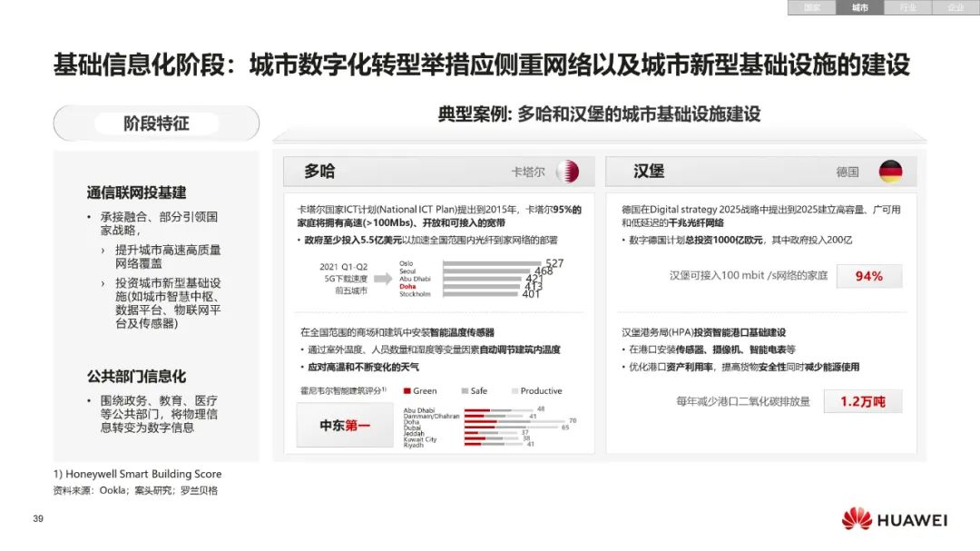 华为:数字化转型,从战略到执行 华为:数字化转型,从战略到执行