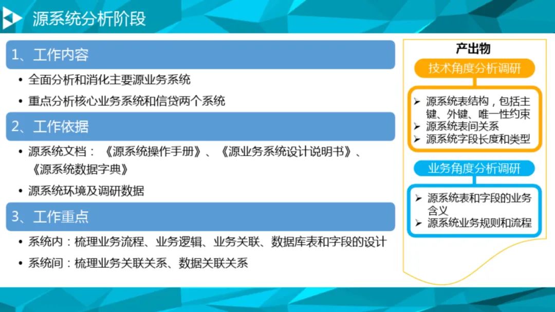 大数据治理平台建设方案(90页),这份材料我给满分! 大数据治理平台建设方案(90页),这份材料我给满分!