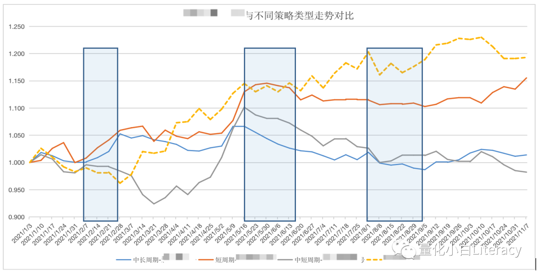 【投顾面对面】CTA复合策略管理人Z