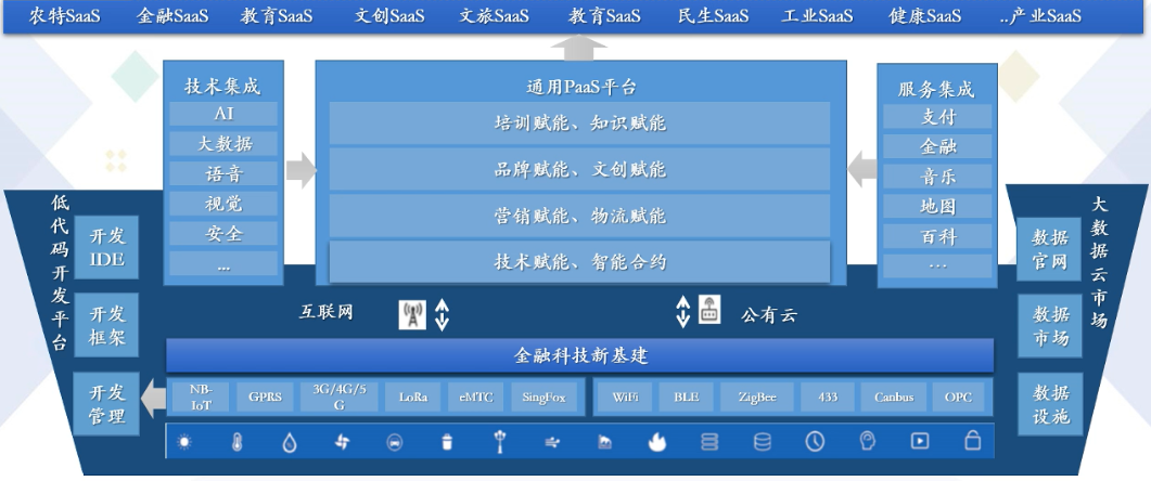 数字化转型下金融科技趋势展望 数字化转型下金融科技趋势展望