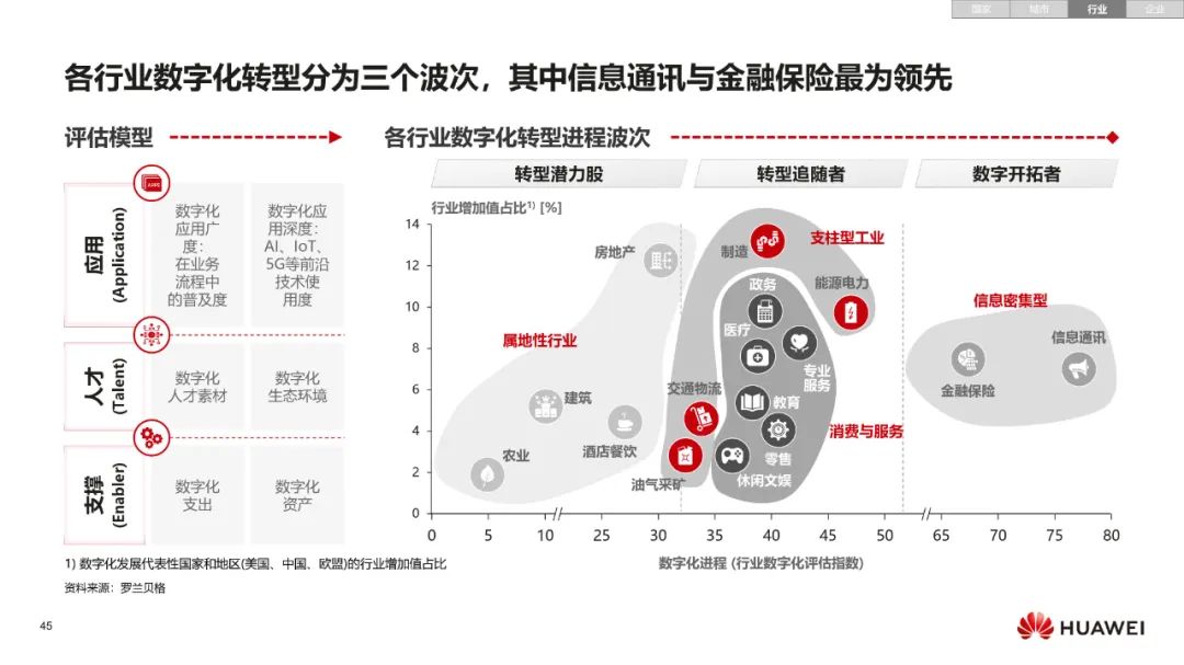 华为:数字化转型,从战略到执行 华为:数字化转型,从战略到执行