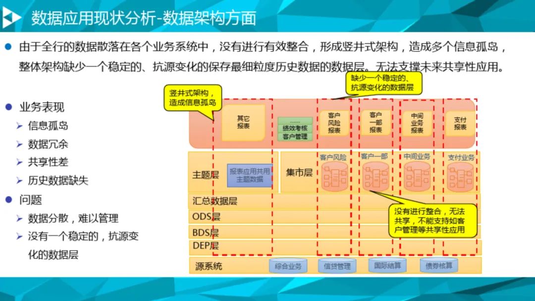 大数据治理平台建设方案(90页),这份材料我给满分! 大数据治理平台建设方案(90页),这份材料我给满分!