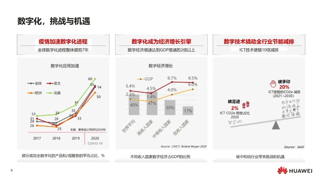 华为:数字化转型,从战略到执行 华为:数字化转型,从战略到执行