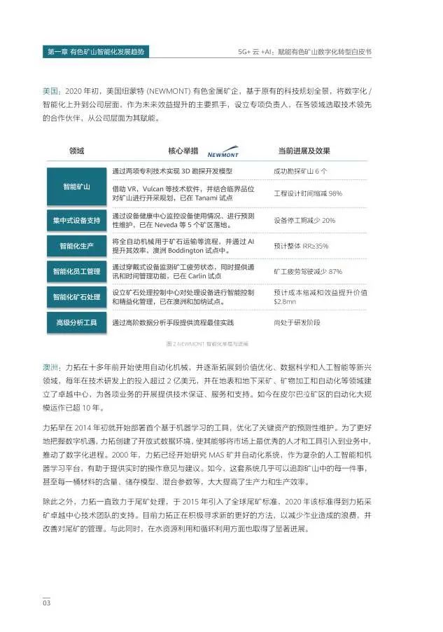 5G+云+AI赋能有色矿山数字化转型 5G+云+AI赋能有色矿山数字化转型