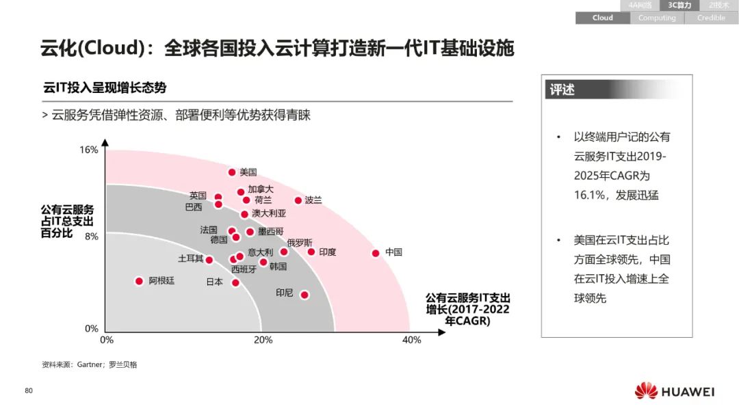 华为:数字化转型,从战略到执行 华为:数字化转型,从战略到执行