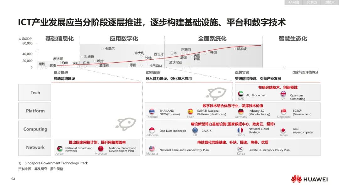 华为:数字化转型,从战略到执行 华为:数字化转型,从战略到执行