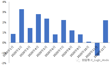 “江湖汇”2020年股票量化年报——乐观是乐观者的通行证【简版】