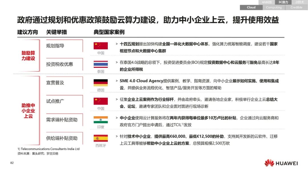 华为:数字化转型,从战略到执行 华为:数字化转型,从战略到执行