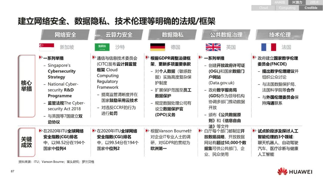 华为:数字化转型,从战略到执行 华为:数字化转型,从战略到执行