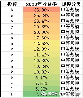 “江湖汇”2020年股票量化年报——乐观是乐观者的通行证【简版】