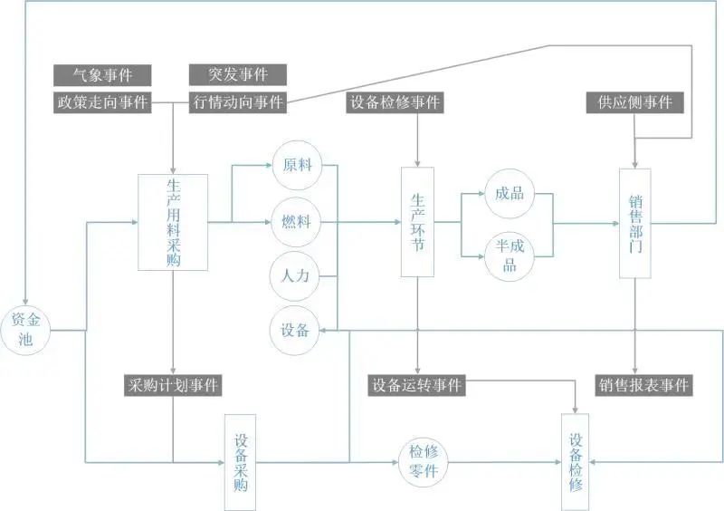 数字孪生:企业数字化未来之门 数字孪生:企业数字化未来之门