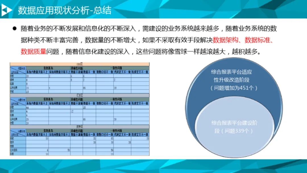 大数据治理平台建设方案(90页),这份材料我给满分! 大数据治理平台建设方案(90页),这份材料我给满分!